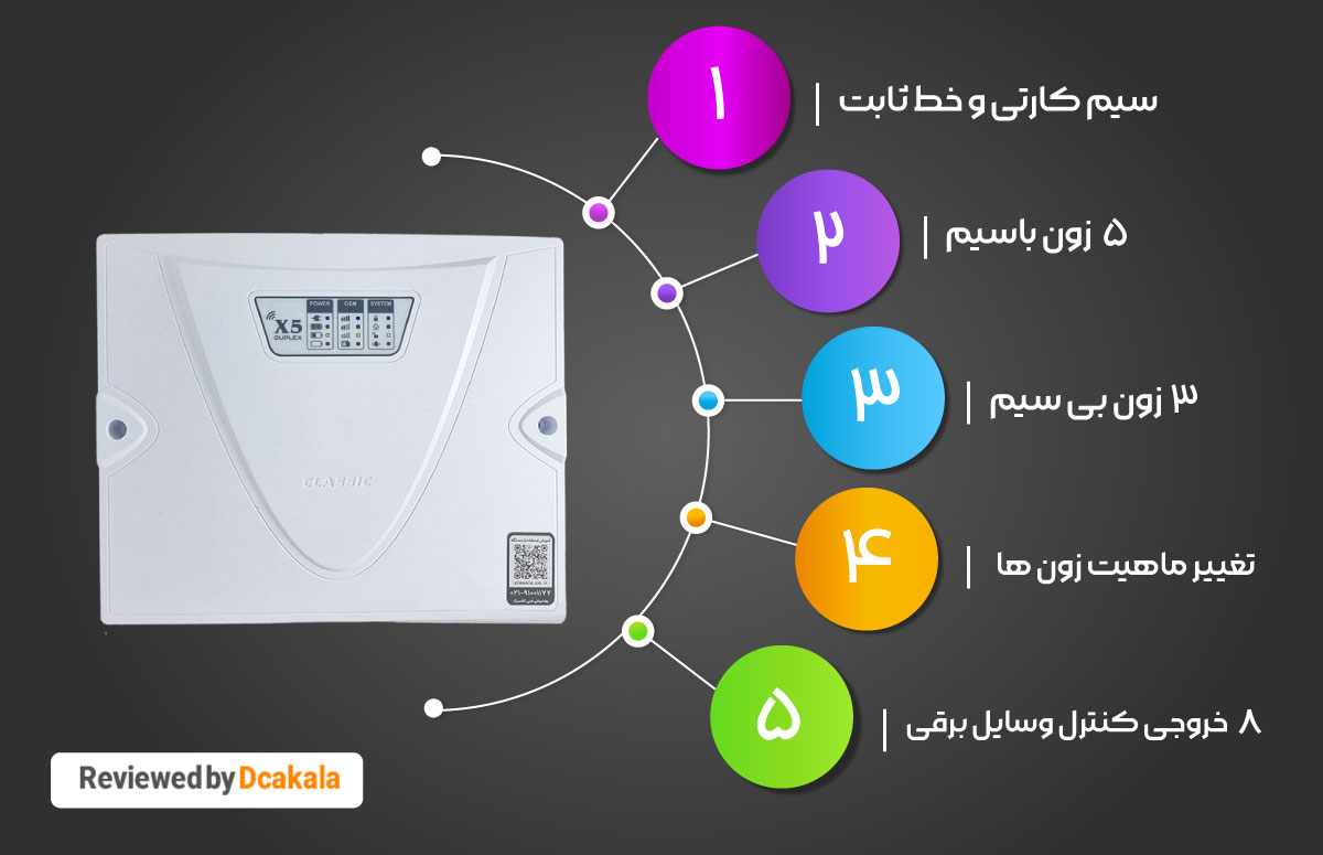 قابلیت ها و مشخصات دزدگیر کلاسیک X5